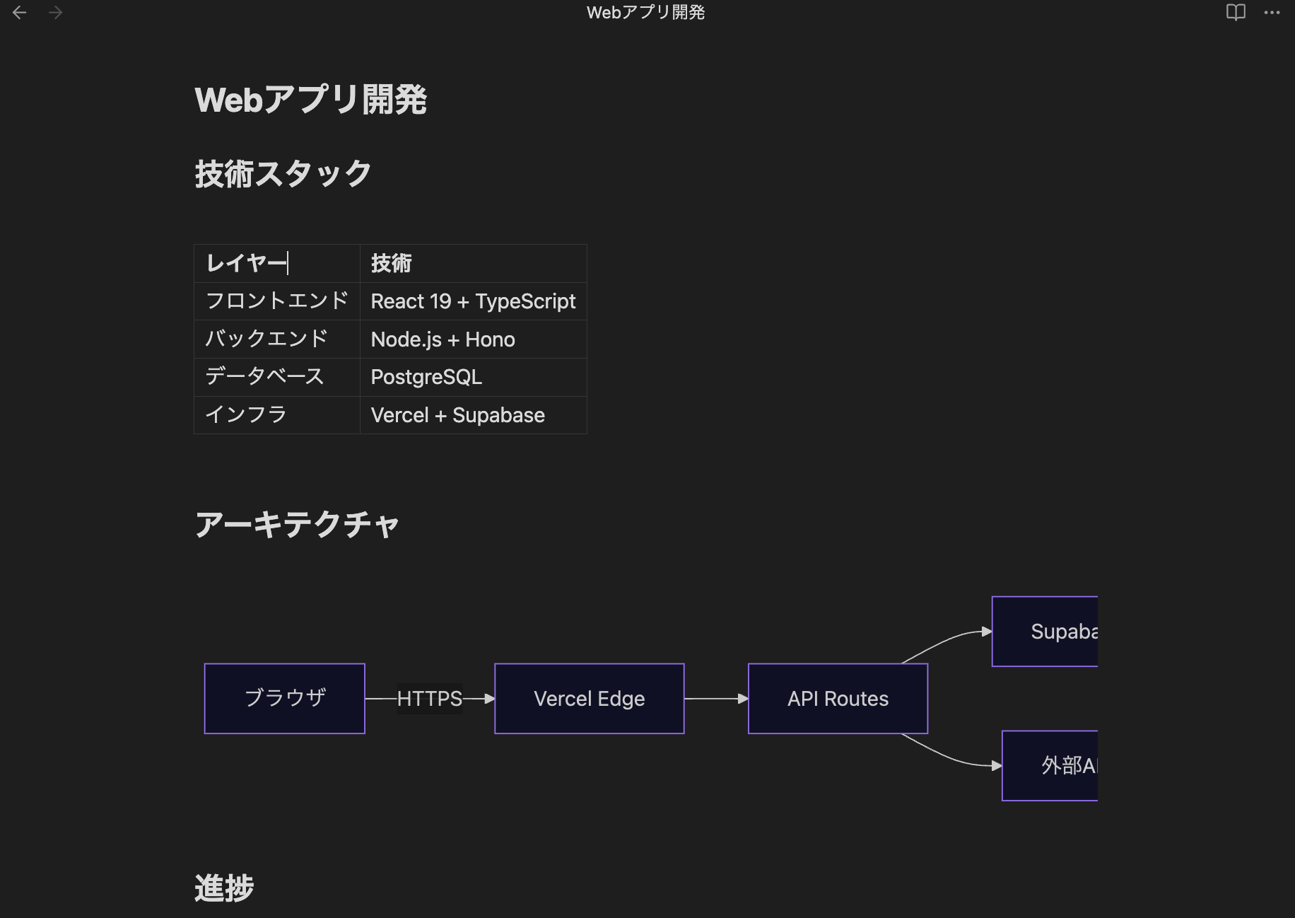 Obsidianのエディタ画面